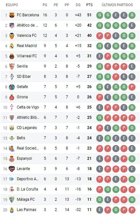 posiciones liga española